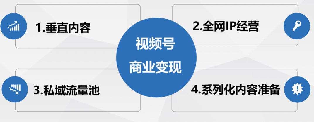 视频号电商实战训练营2.0课程资源，教你玩转视频号电商-视频号论坛-推荐版块-梧桐有术