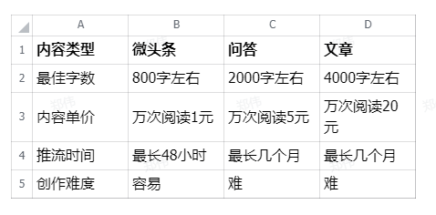 梧桐有术社群有容乃大分享 ：今日头条如何赚钱?-梧桐有术