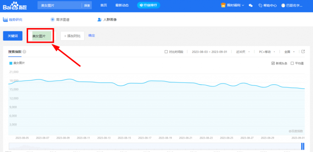 梧桐有术：6个不起眼却很暴利的项目，妥妥的管道收益！-梧桐有术